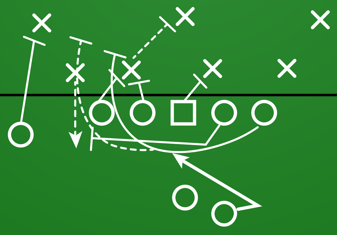 Spread Offense Offensive Strategy Spread Offense Diagram Basketball Plays Diagrams